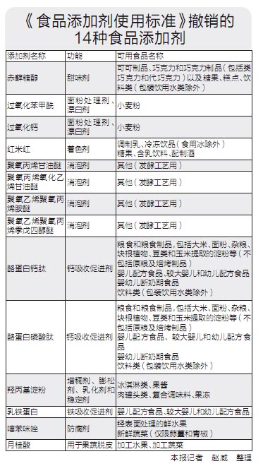婴幼儿奶粉中的添加剂乳铁蛋白被&ldquo;开除&rdquo;