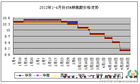4月分析-2.png