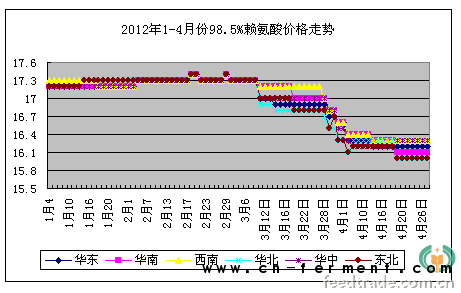 4月分析-1.png
