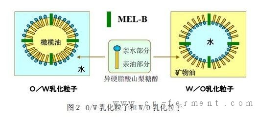 日利用微生物开发出新型界面活性剂应用技术