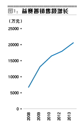 海正药业的近忧与远虑