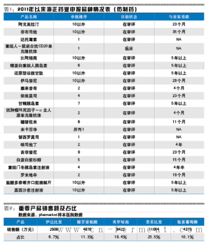 海正药业的近忧与远虑