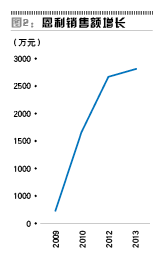 海正药业的近忧与远虑