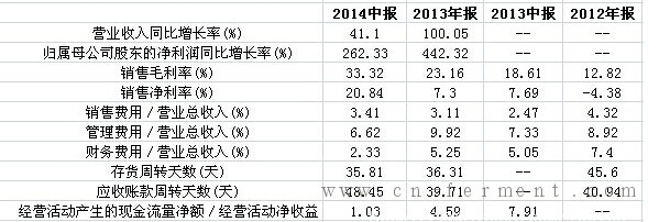 华恒生物