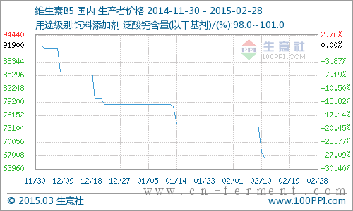 国内市场一周价格行情综述（1.13-1.17）