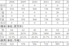 木薯酒精发酵研究进展_化工_行业综述_资讯_