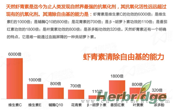 Nutrex Hawaii开发新型超临界CO2萃取天然虾青素生产工艺