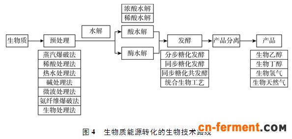 《广东省推动生物制造赋能制造业的若干措施