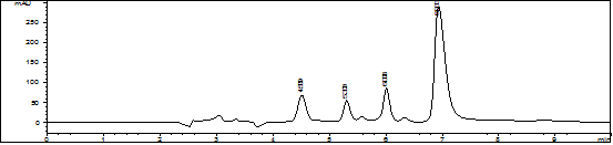 武夷菌素发酵液色谱图