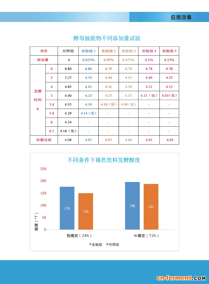 酸奶 酵母抽提物
