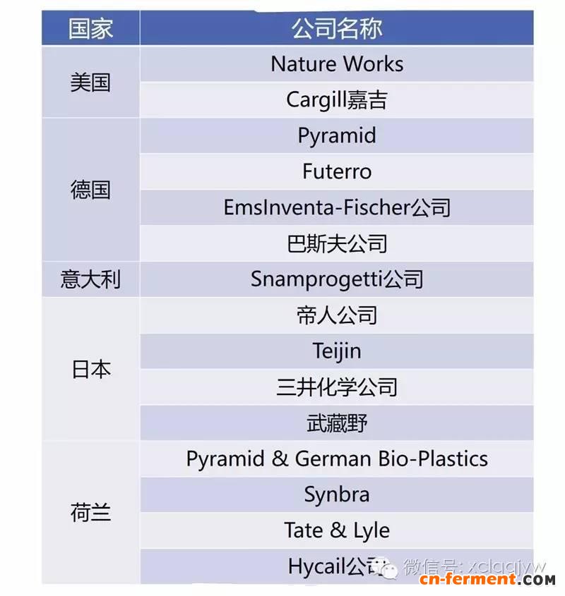 聚乳酸与普通塑料性能对比