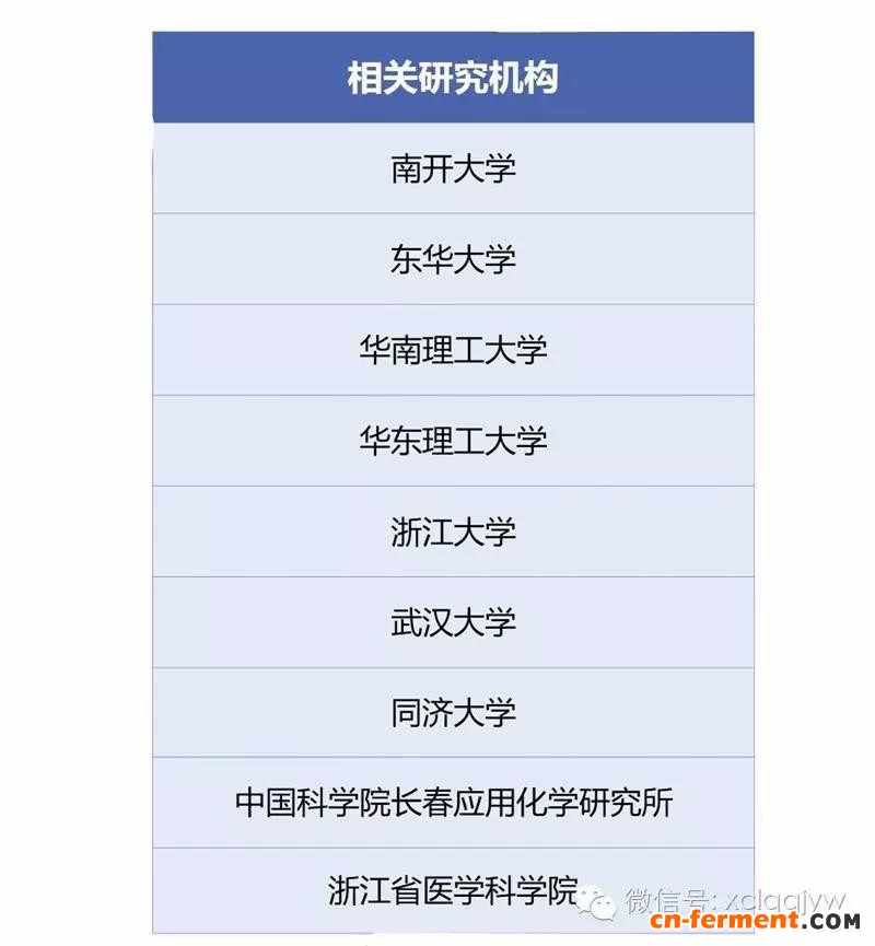 聚乳酸研究机构