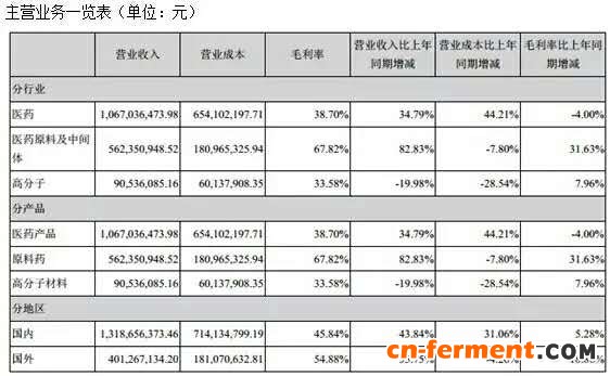 亿帆鑫富主营业务