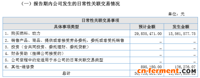 报告期内部分重要事项