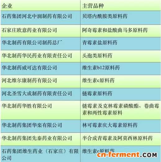 环保力度加码，维生素C厂家停止报价