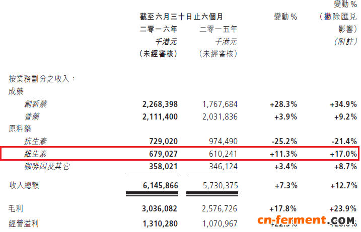 1479823772707743.png “治霾”调度令后 石药集团能否因祸得福?