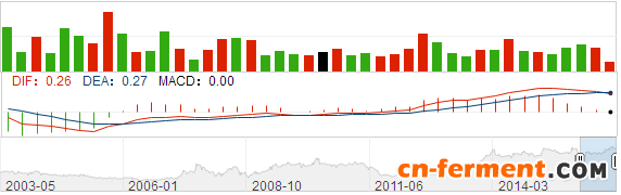 1479823753583165.png “治霾”调度令后 石药集团能否因祸得福?