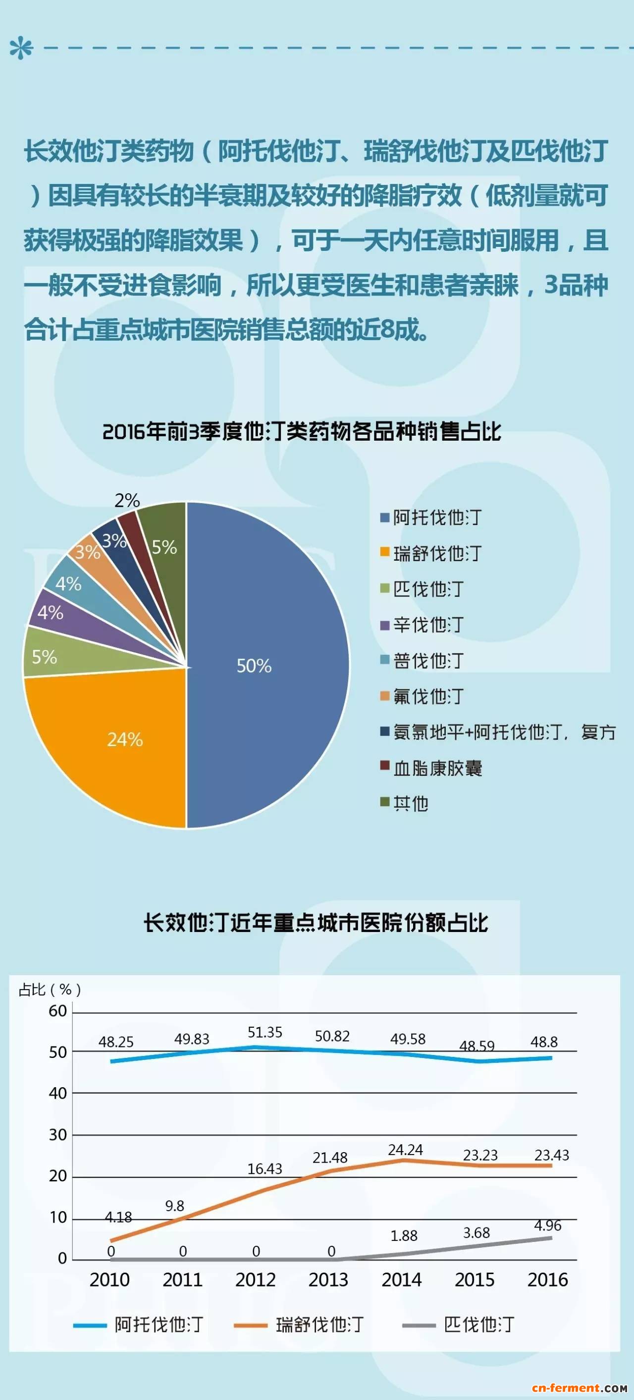 降脂&ldquo;神药&rdquo;他汀在我国市场表现如何？