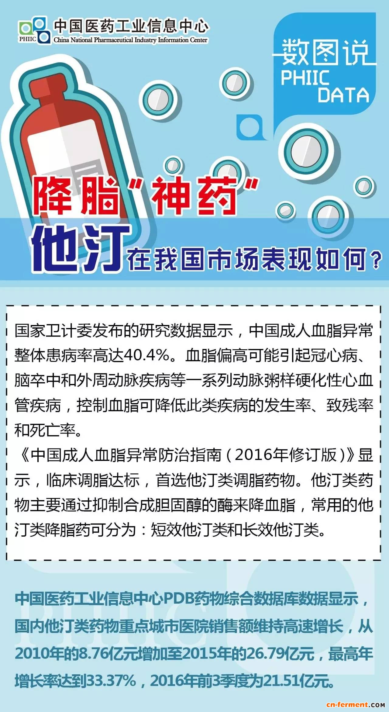 降脂&ldquo;神药&rdquo;他汀在我国市场表现如何？