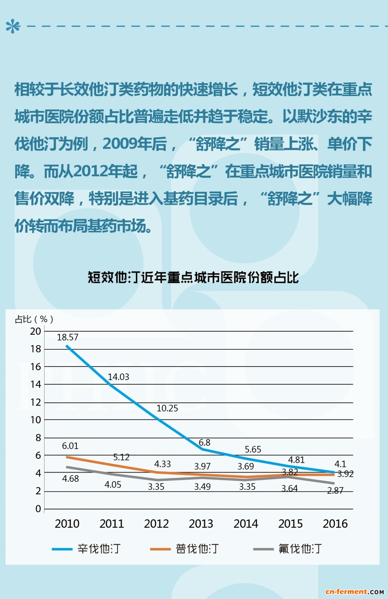 降脂&ldquo;神药&rdquo;他汀在我国市场表现如何？