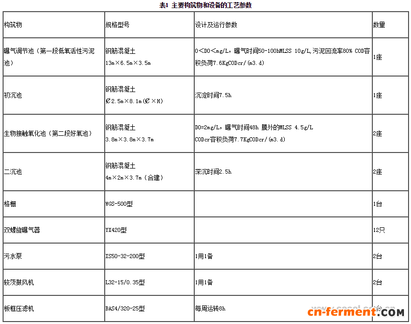 主要构筑物及工艺参数见表1
