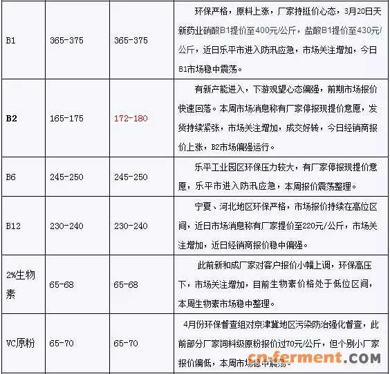 6月26日维生素：兄弟提高K3报价
