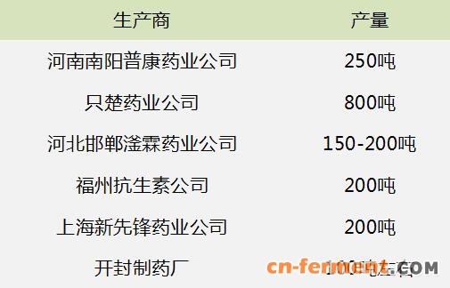 一落千丈的庆大霉素，能否迎来生机？