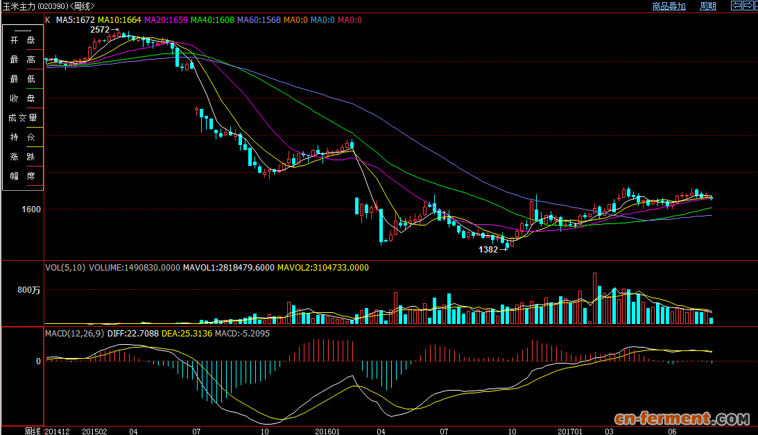 阜丰预计2017年上半年公司净利润将同比大增约80%
