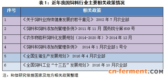 生物饲料业&mdash;&mdash;将现低速增长且经营分化特征 