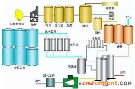 东北玉米市场又添新军 60万吨生物燃料乙醇项目落户富锦