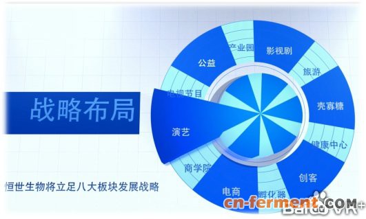 壳寡糖市场前景看好，恒世生物重金布局
