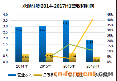 【犀说IPO】永顺生物：兽用疫苗&ldquo;老炮儿&rdquo; 中国金融观察网www.chinaesm.com