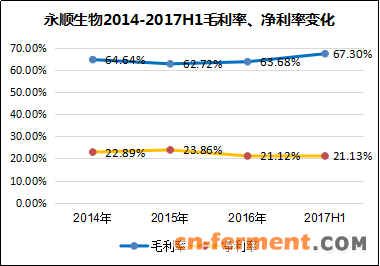 【犀说IPO】永顺生物：兽用疫苗&ldquo;老炮儿&rdquo; 中国金融观察网www.chinaesm.com