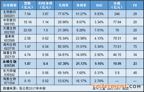 【犀说IPO】永顺生物：兽用疫苗&ldquo;老炮儿&rdquo; 中国金融观察网www.chinaesm.com