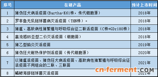 【犀说IPO】永顺生物：兽用疫苗&ldquo;老炮儿&rdquo; 中国金融观察网www.chinaesm.com