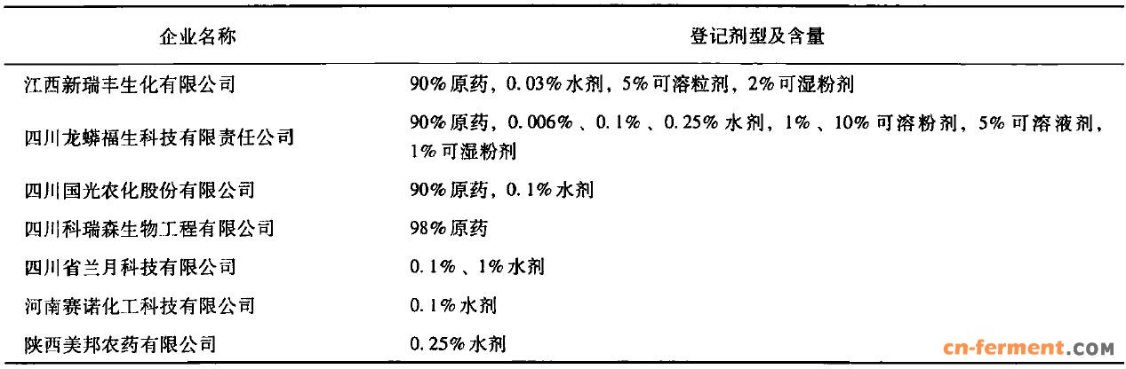 表1 诱抗素产品在中国登记情况