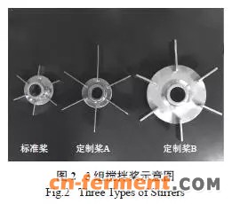 搅拌桨大小对1 发酵的影响