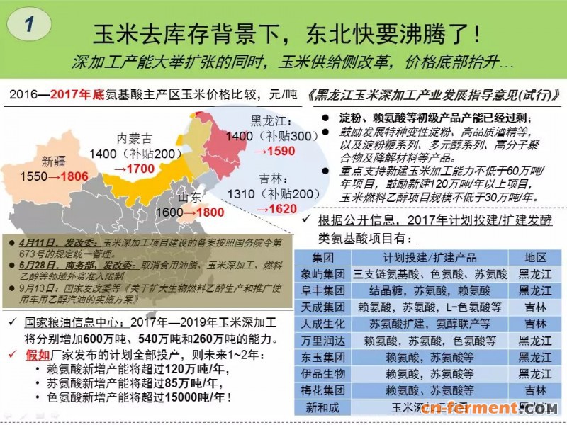 1,玉米去库存背景下，东北快要沸腾了！深加工产能大举扩张的同时，玉米供给侧改革，价格底部抬升。。。