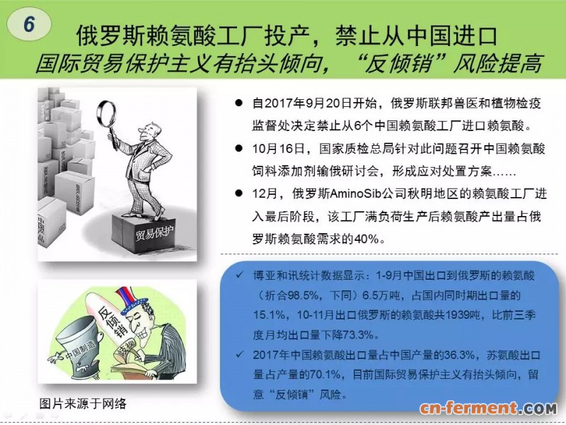6，俄罗斯赖氨酸工厂投产，禁止从中国进口国际贸易保护主义有抬头倾向，反倾销风险提高