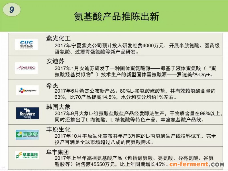 9，氨基酸产品推陈出新