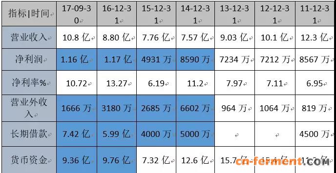 假报账本、虚拟资产，龙力生物&ldquo;身体&rdquo;或已&ldquo;被掏空&rdquo;