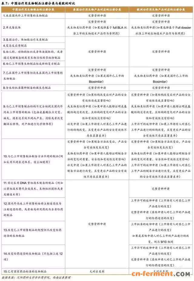 366亿美元市场规模,生物类似药将抢占20%市场 366亿美元市场规模,生物类似药将抢占20%市场