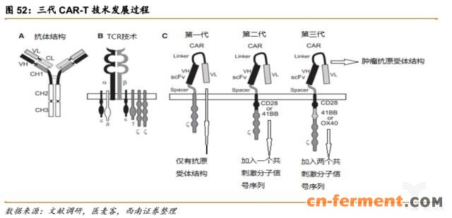 366亿美元市场规模,生物类似药将抢占20%市场 366亿美元市场规模,生物类似药将抢占20%市场