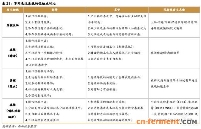366亿美元市场规模,生物类似药将抢占20%市场 366亿美元市场规模,生物类似药将抢占20%市场