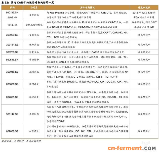 366亿美元市场规模,生物类似药将抢占20%市场 366亿美元市场规模,生物类似药将抢占20%市场