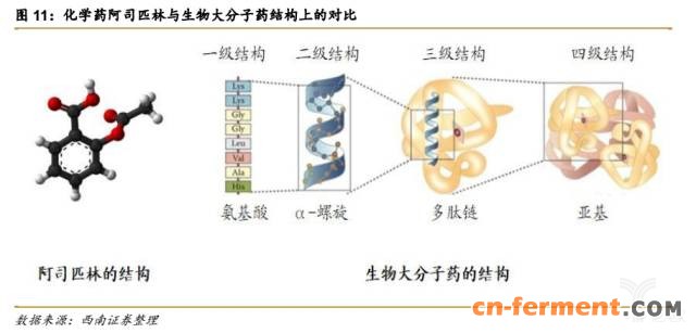 366亿美元市场规模,生物类似药将抢占20%市场 366亿美元市场规模,生物类似药将抢占20%市场
