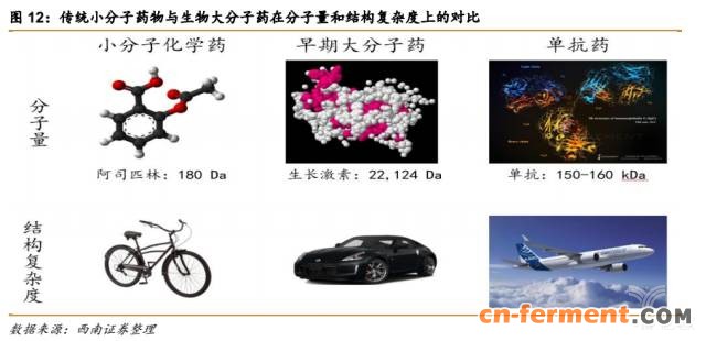 366亿美元市场规模,生物类似药将抢占20%市场 366亿美元市场规模,生物类似药将抢占20%市场