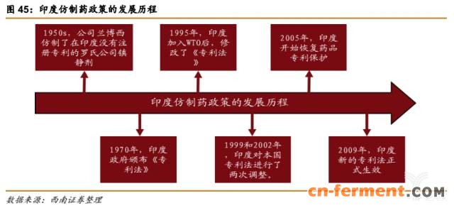 366亿美元市场规模,生物类似药将抢占20%市场 366亿美元市场规模,生物类似药将抢占20%市场