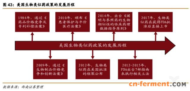 366亿美元市场规模,生物类似药将抢占20%市场 366亿美元市场规模,生物类似药将抢占20%市场