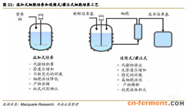 366亿美元市场规模,生物类似药将抢占20%市场 366亿美元市场规模,生物类似药将抢占20%市场